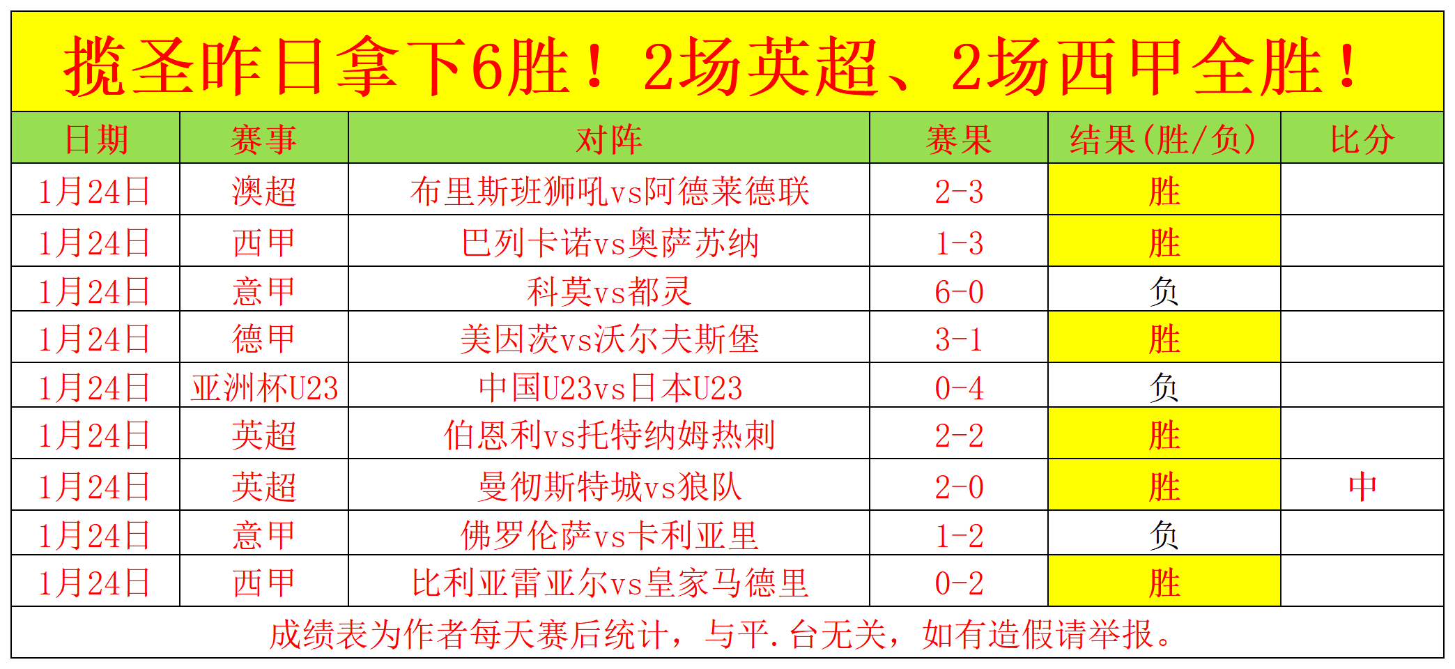 上海主帅褒,奖新星杯赛,卓越表现,开云体育,开云体育官网,开云体育app,开云体育平台,KAIYUN,SPORTS,kaiyun登录入口