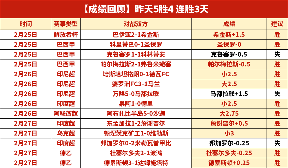 利物浦力挽,狂澜胜,大巴黎,开云体育,开云体育官网,开云体育app,开云体育平台,KAIYUN,SPORTS,kaiyun登录入口