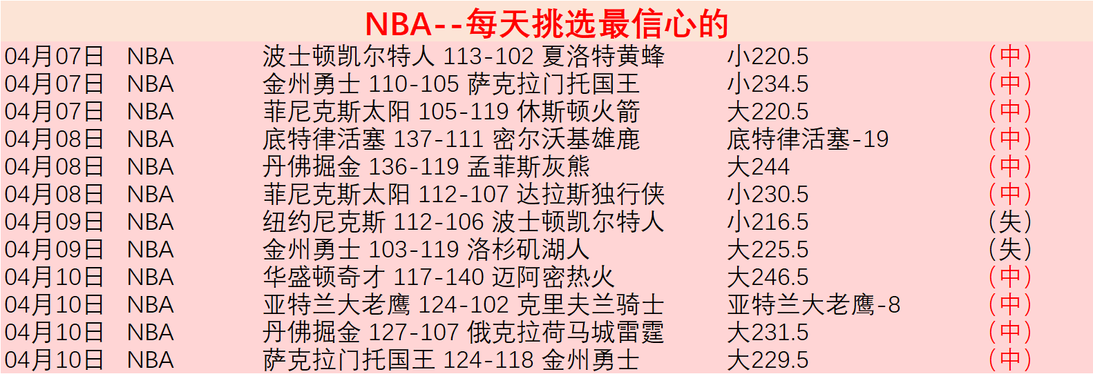 篮球赛事分,火箭与爵士,对决详解,开云体育,开云体育官网,开云体育app,开云体育平台,KAIYUN,SPORTS,kaiyun登录入口