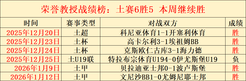 大乐透期号,专家质合分,析推荐,开云体育,开云体育官网,开云体育app,开云体育平台,KAIYUN,SPORTS,kaiyun登录入口