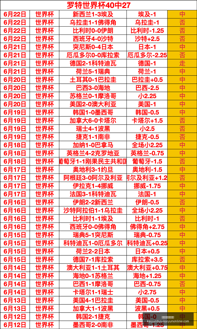 开云体育官,网平台,开云体育官网平台,开云体育官网,开云App,开云赛事直播,开云娱乐,开云平台